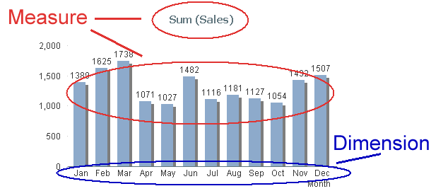 Bar chart.png